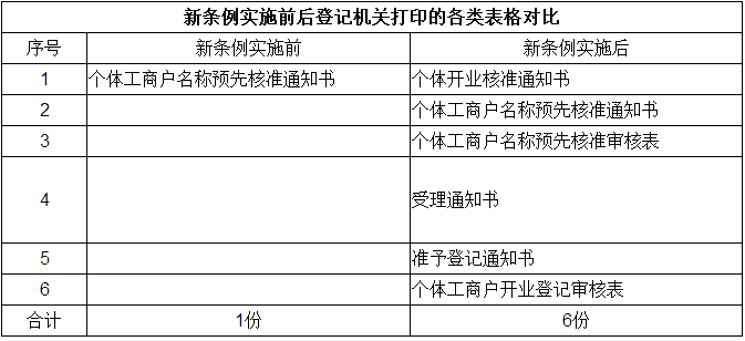 注冊深圳前海公司地址續(xù)簽流程是怎樣的？不續(xù)簽會有什么后果？