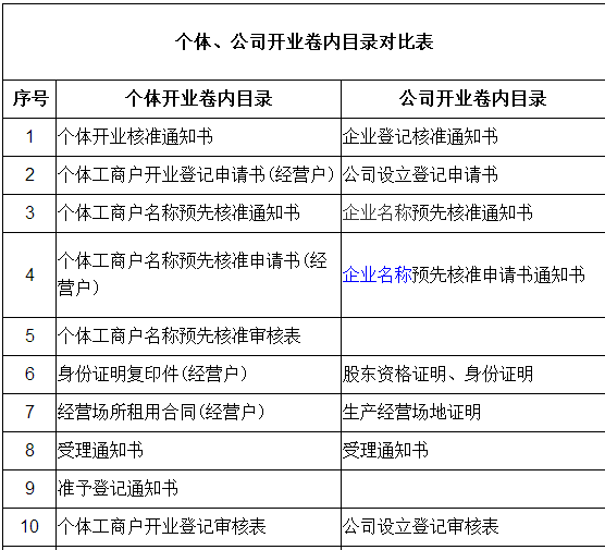 外國(guó)人在中國(guó)申請(qǐng)工作簽證的程序