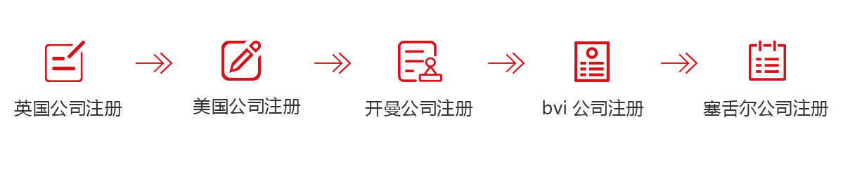千百順（m.af163.com.cn）為您代辦海外公司注冊海外公司注冊,英國公司注冊,美國公司注冊,開曼公司注冊,bvi公司注冊