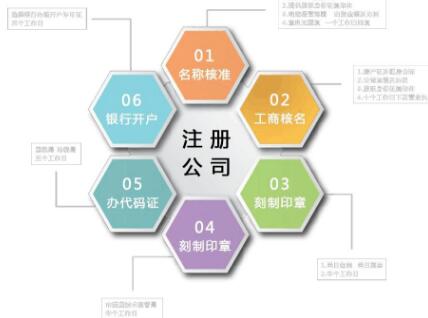 關(guān)于五證合一你應(yīng)該知道的10件事！
